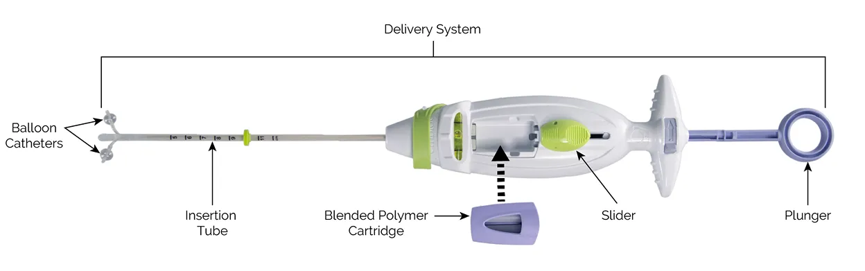 FemBloc Device